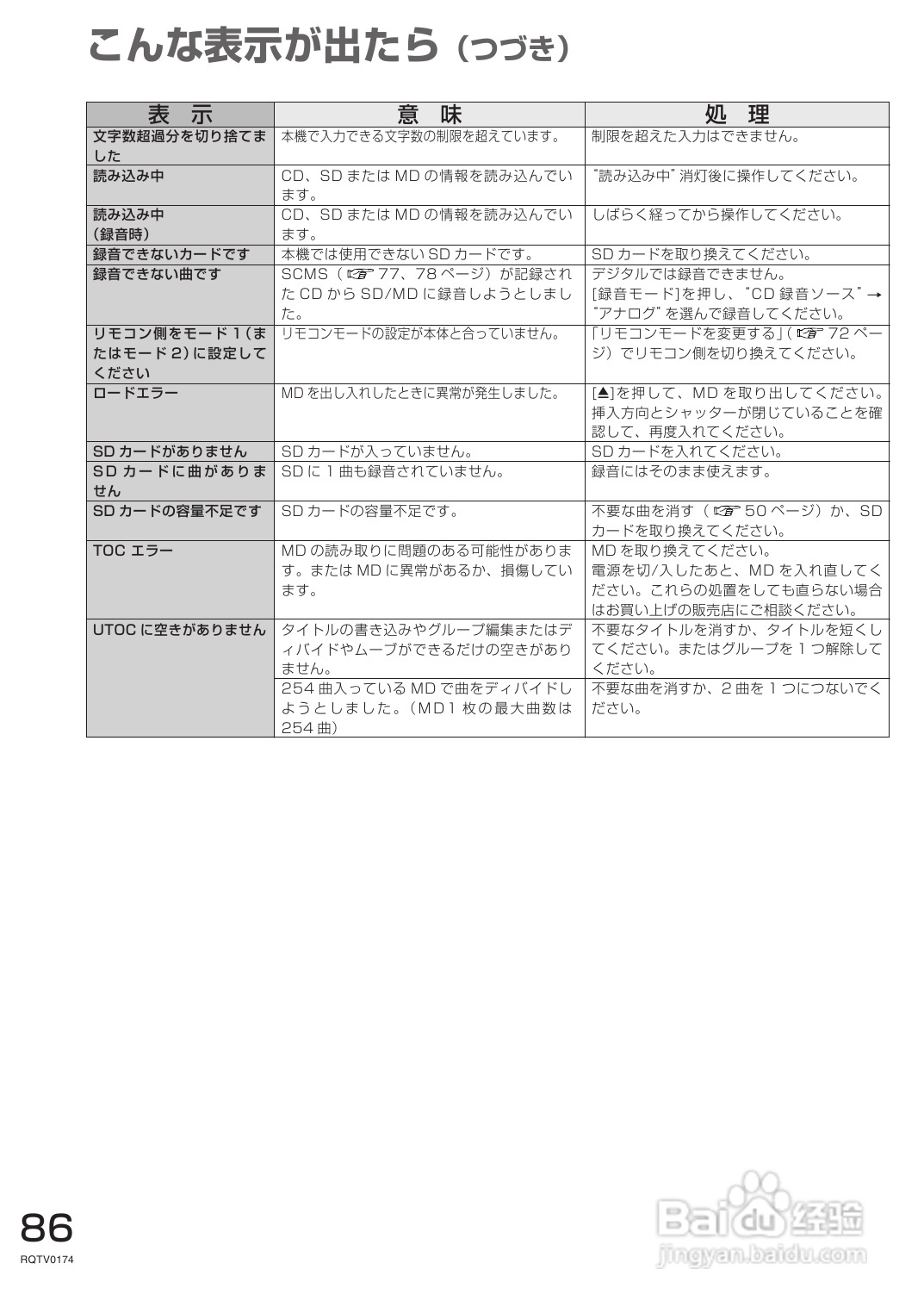Panasonic SC-PM770SD音响使用说明书:[5]