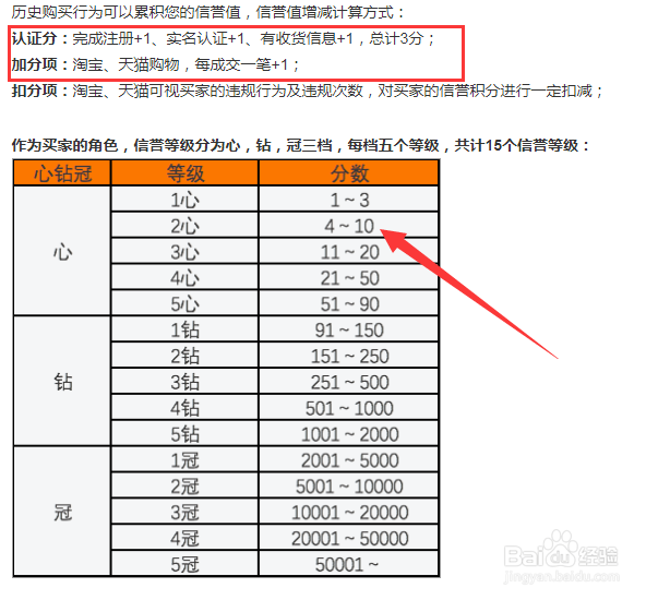 淘宝号1心升2心的方法