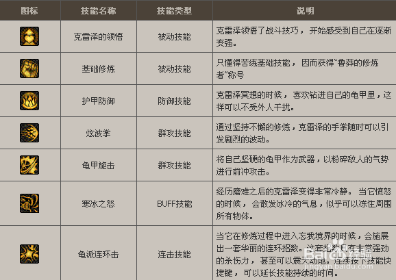 DNF刷怪技巧：[1]守护者祭坛刷图技巧及奖励