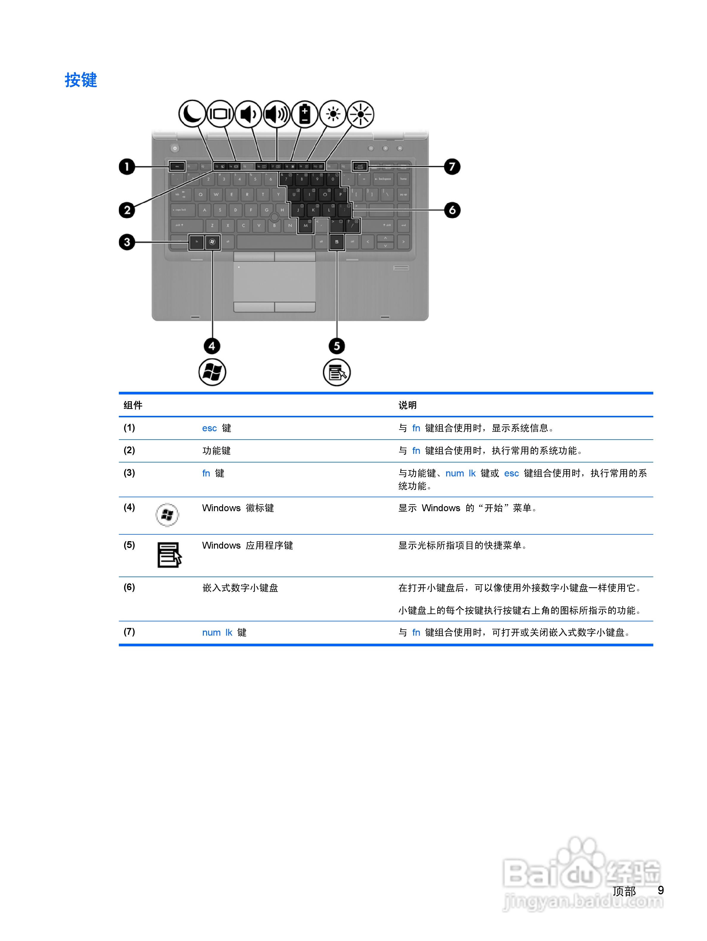 惠普(康柏) HP ProBook 6465b笔记本电脑说明书:[2]