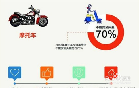 不戴头盔怎么处罚