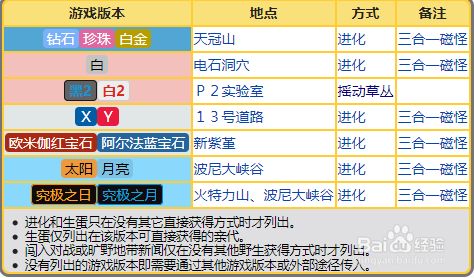 自爆磁怪怎么进化 百度经验 自爆磁怪怎么进化 百度经验
