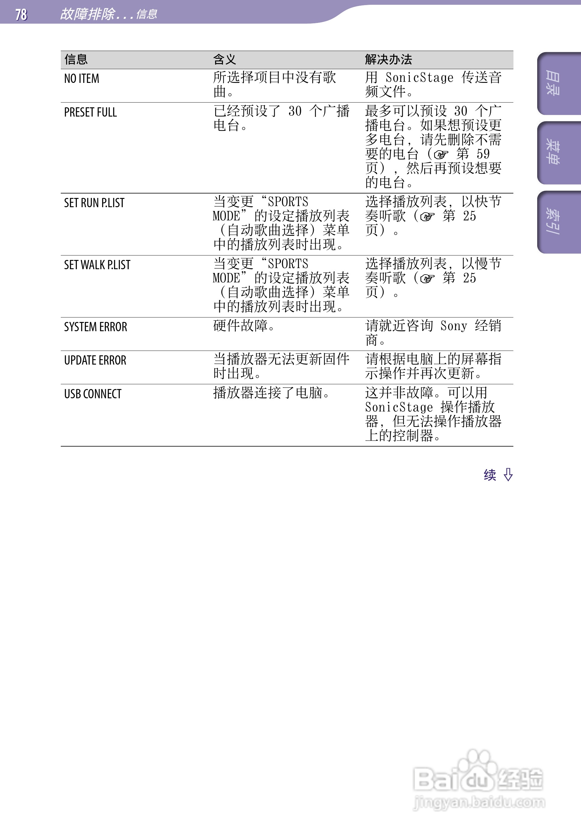 索尼SONY NW-S203F数码影音使用说明书:[8]
