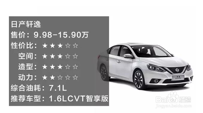 还在排队买思域?有这钱你可以买这些车啦!