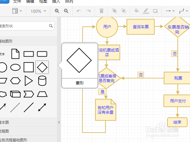 业务流程图怎样绘制