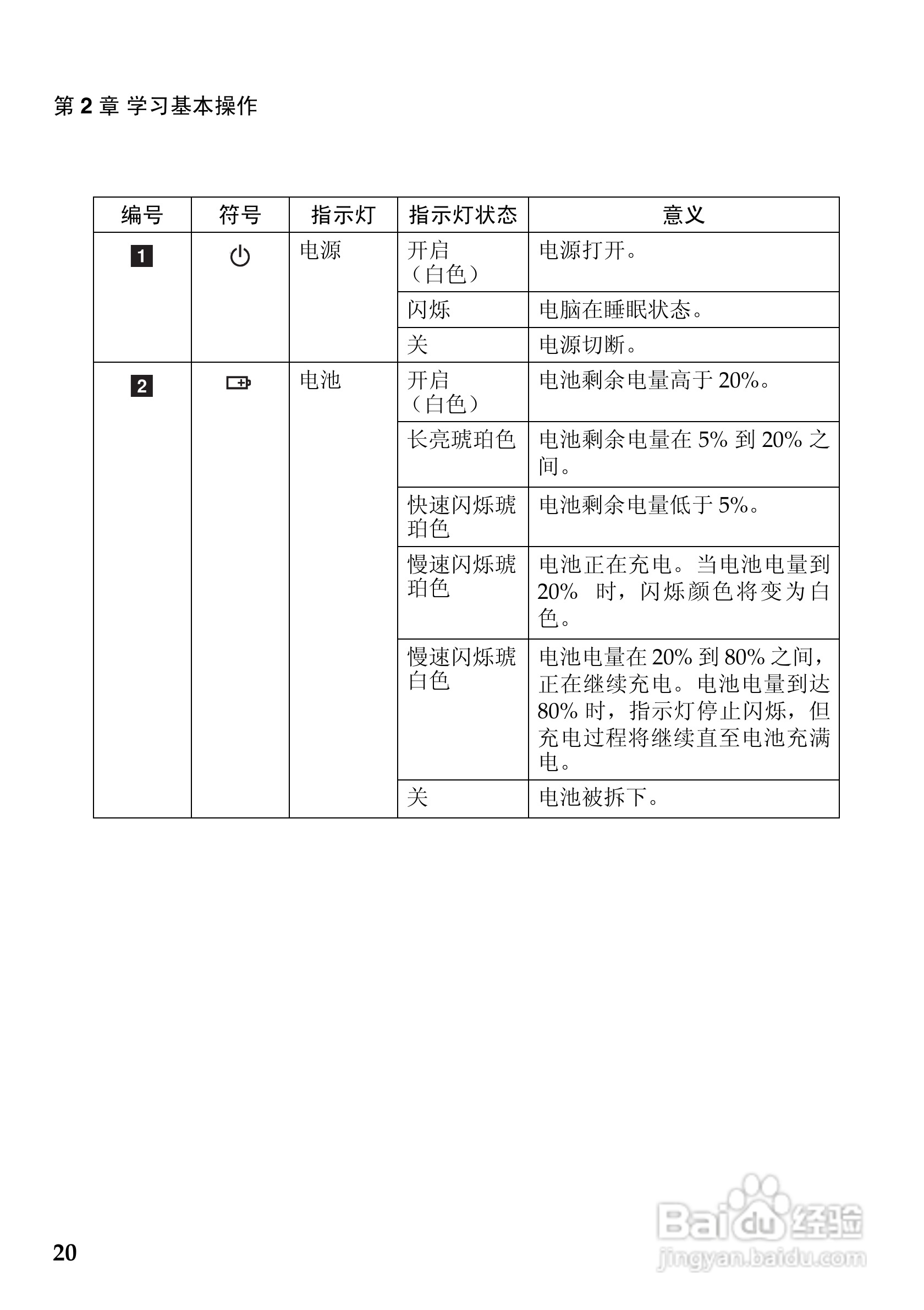 联想 Lenovo IdeaPad S300笔记本电脑说明书:[3]
