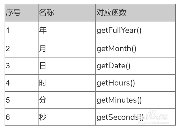 Axure教程:【实例】文本自动获取日期、时间