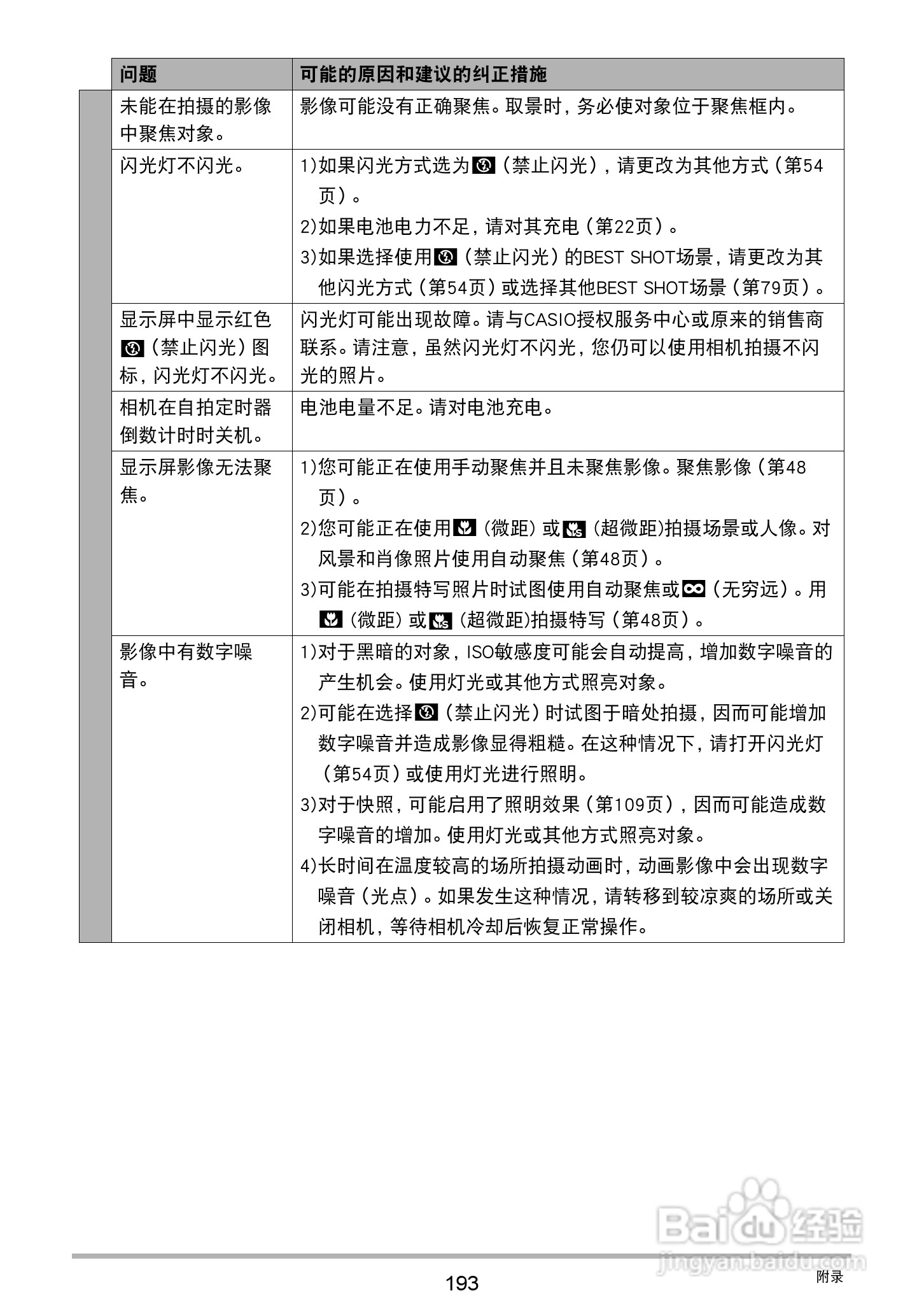 卡西欧 EX-ZR1000数码相机说明书:[20]