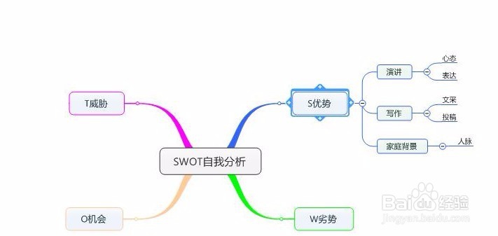 如何对待人生的困境或逆境