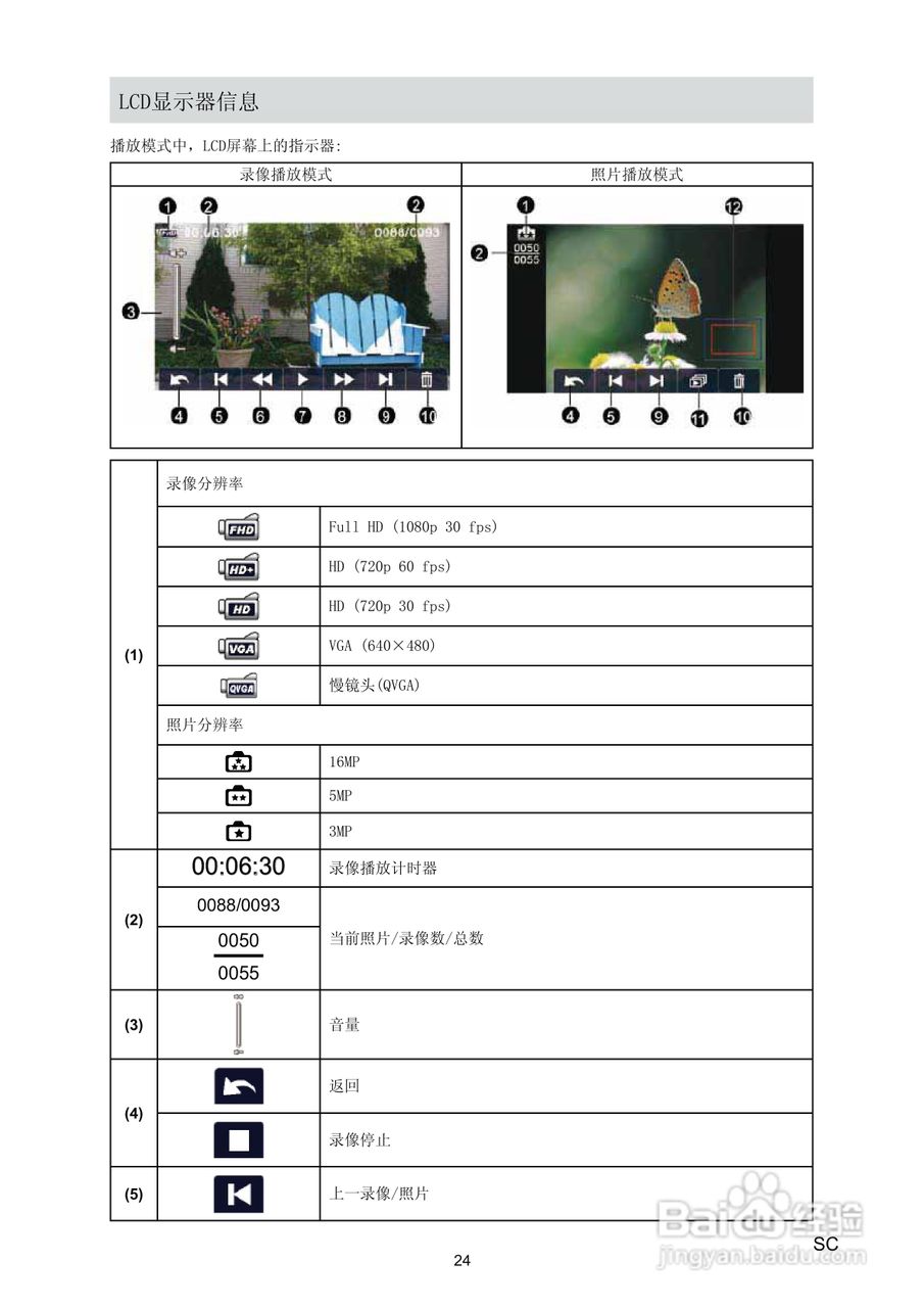 海尔 DV-I7数码摄像机说明书:[3]