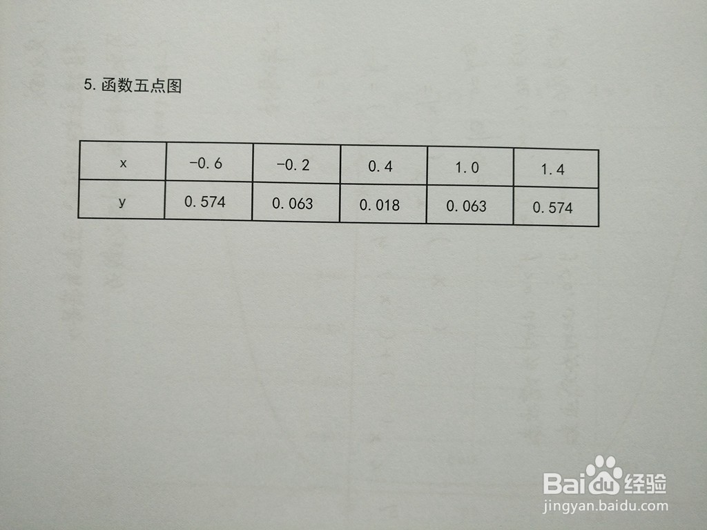 指数与二次复合函数y=0.5^(-5x^2+4x+5)的图像