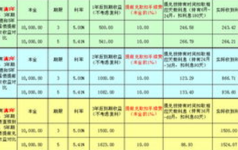 电子式国债提前兑取如何计息