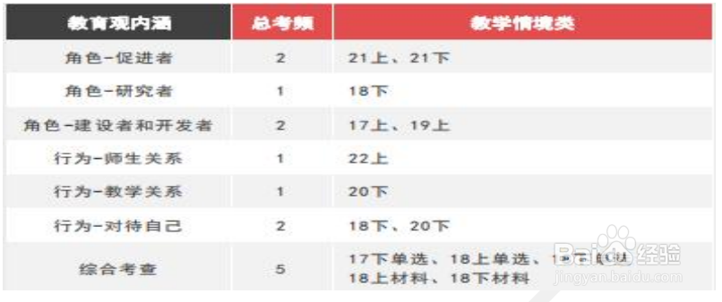 小学教师资格证科目一之教师职业理念