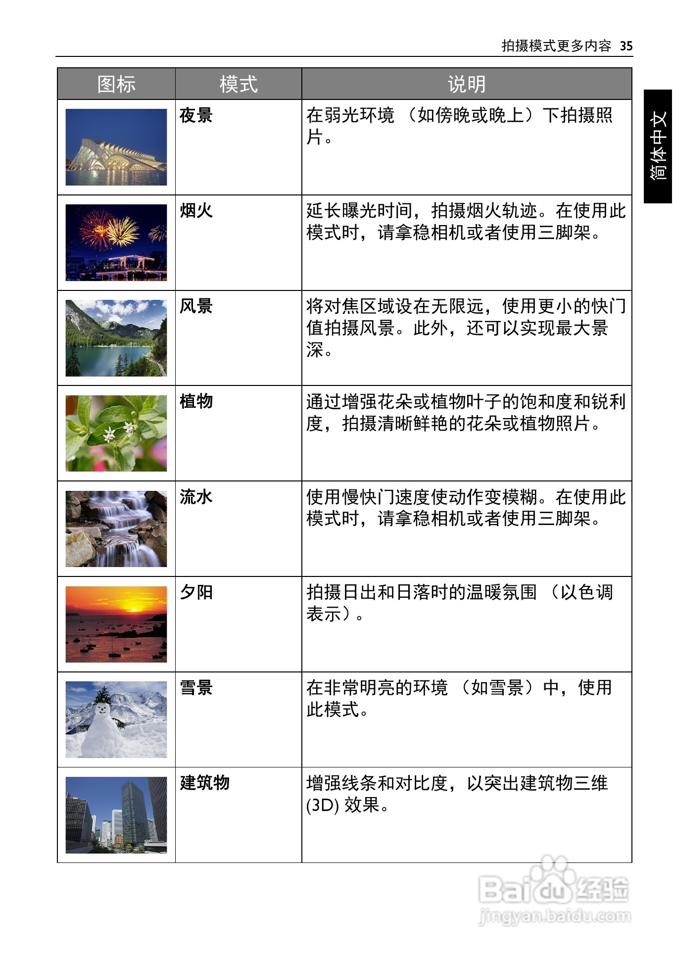 明基LR100数码相机说明书:[4]