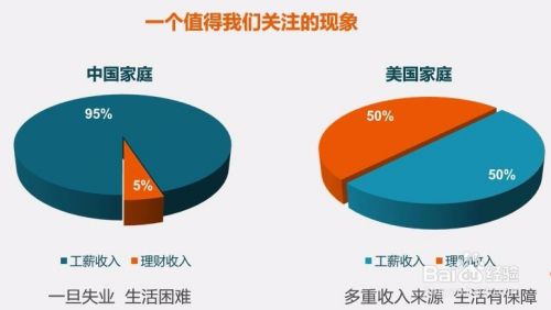 为什么要学习理财知识