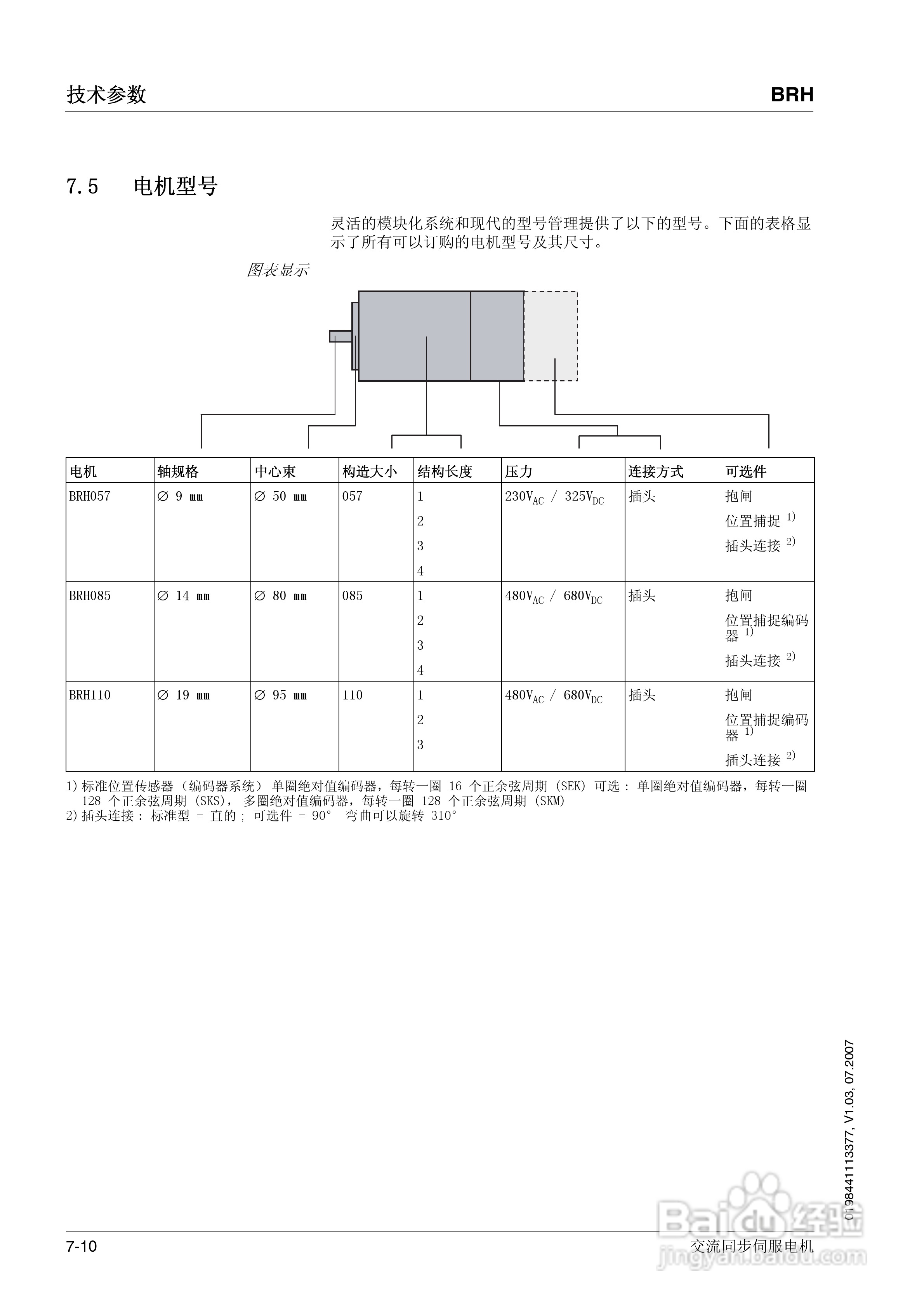 施耐德交流同步伺服电机BRH说明书:[4]