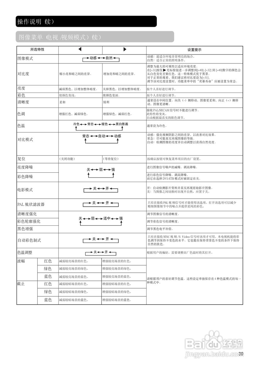 日立42PD7900TC彩电使用说明书:[4]