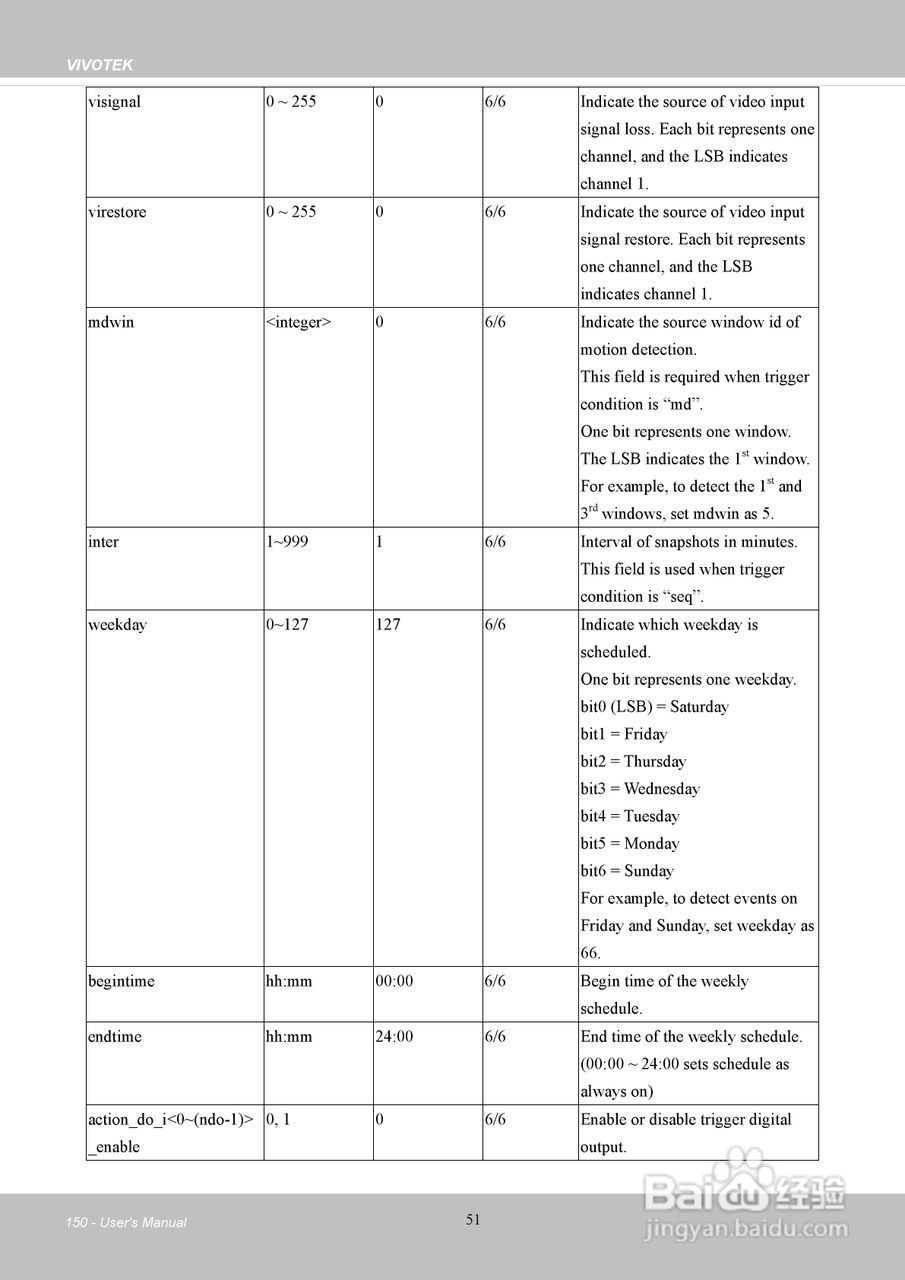 晶睿通讯H.264SD/SDHC卡机架式设计视频服务器VS8401使:[15]