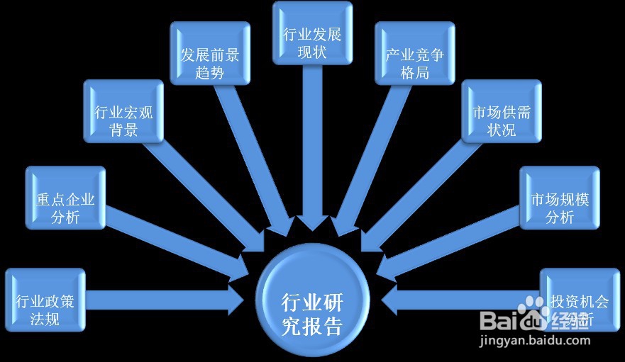 长线股票怎么选