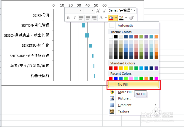 甘特图的制作的制作