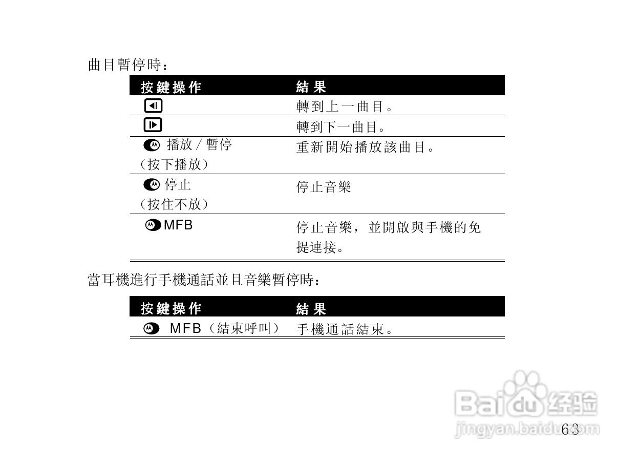 摩托罗拉HT820蓝牙耳机使用说明书:[8]