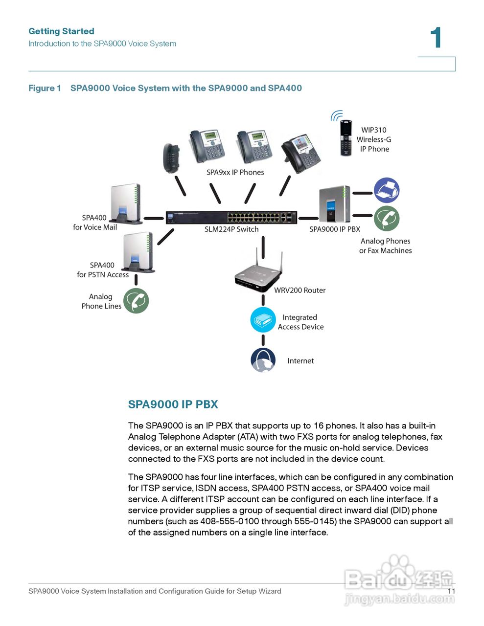 思科交换机SPA9000型使用说明书:[2]
