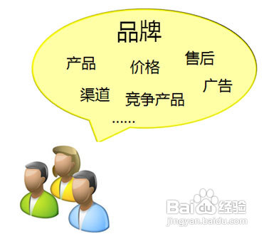 怎样让自己的微博粉丝数疯长