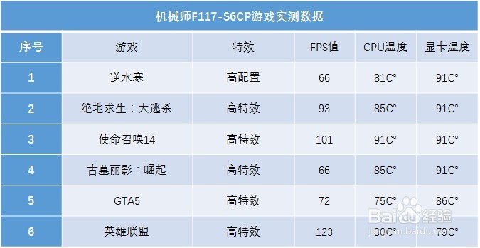 机械师F117-SC6P评测 超薄金属 144HZ 72%色域