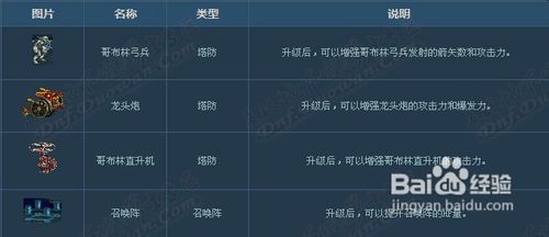 dnf守护者祭坛2-1怎么打