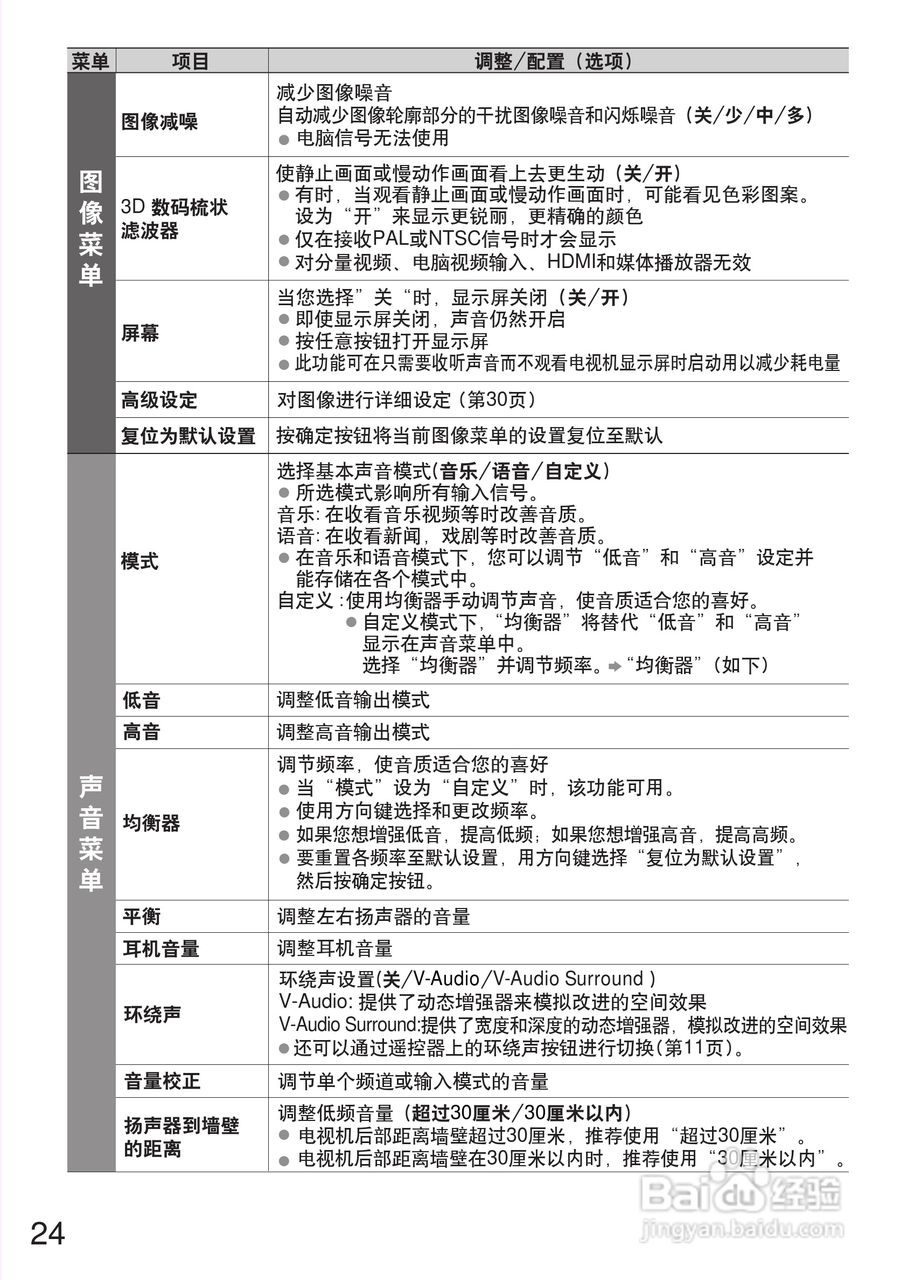 松下TH-P46S25C等离子彩电使用说明书:[3]