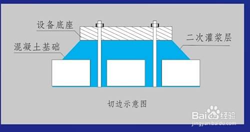 高強無收縮灌漿料施工工藝方法