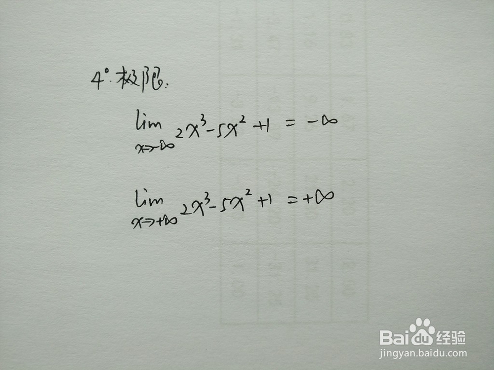 导数画函数y=2x^3-5x^2+1的图像