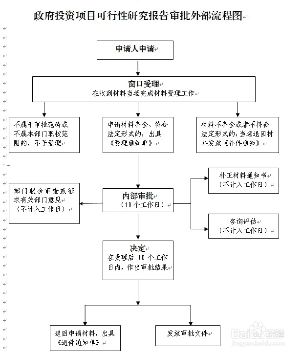 慈溪政府投资项目可行性研究报告审批
