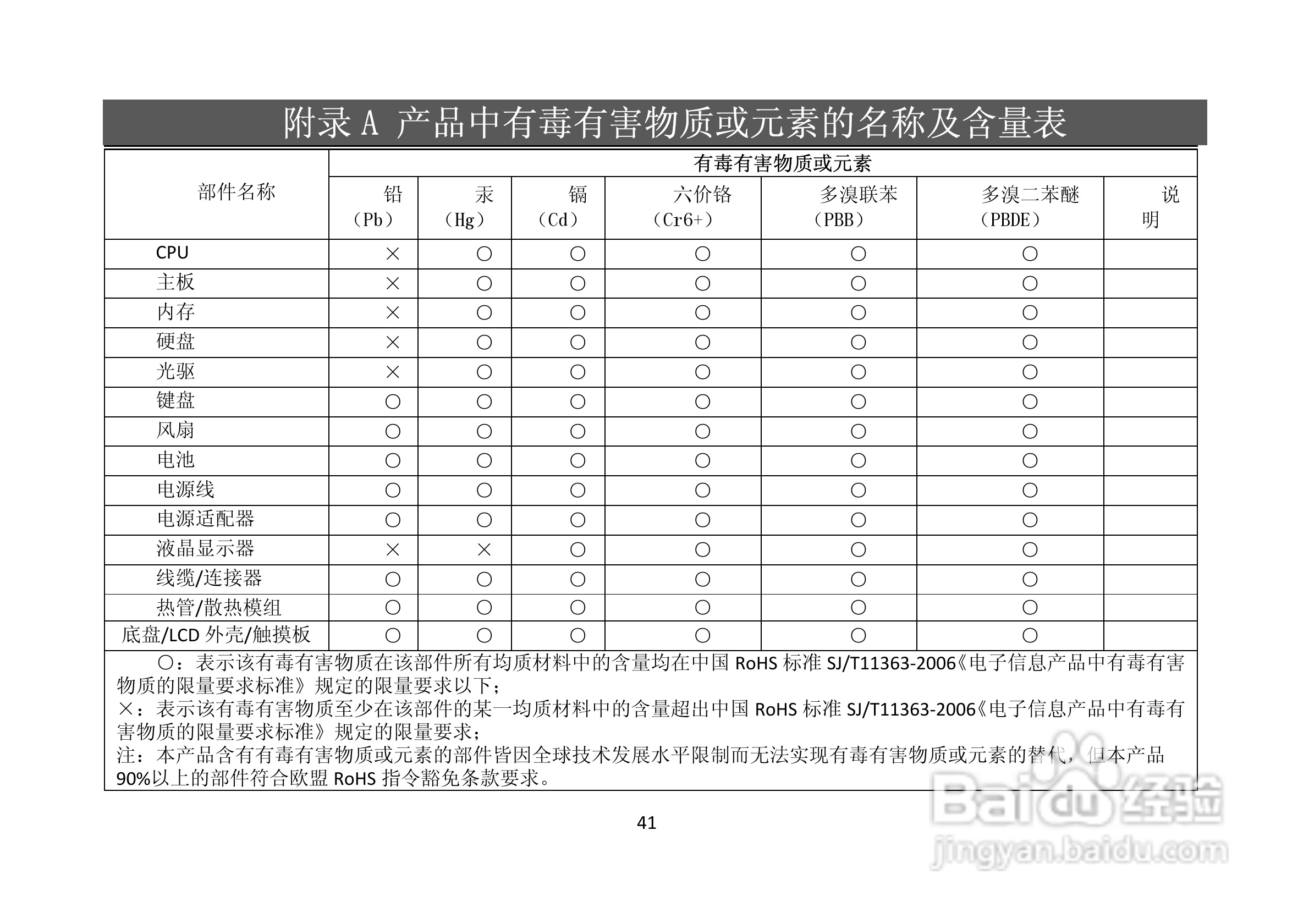 长城笔记本电脑A82C型说明书:[5]