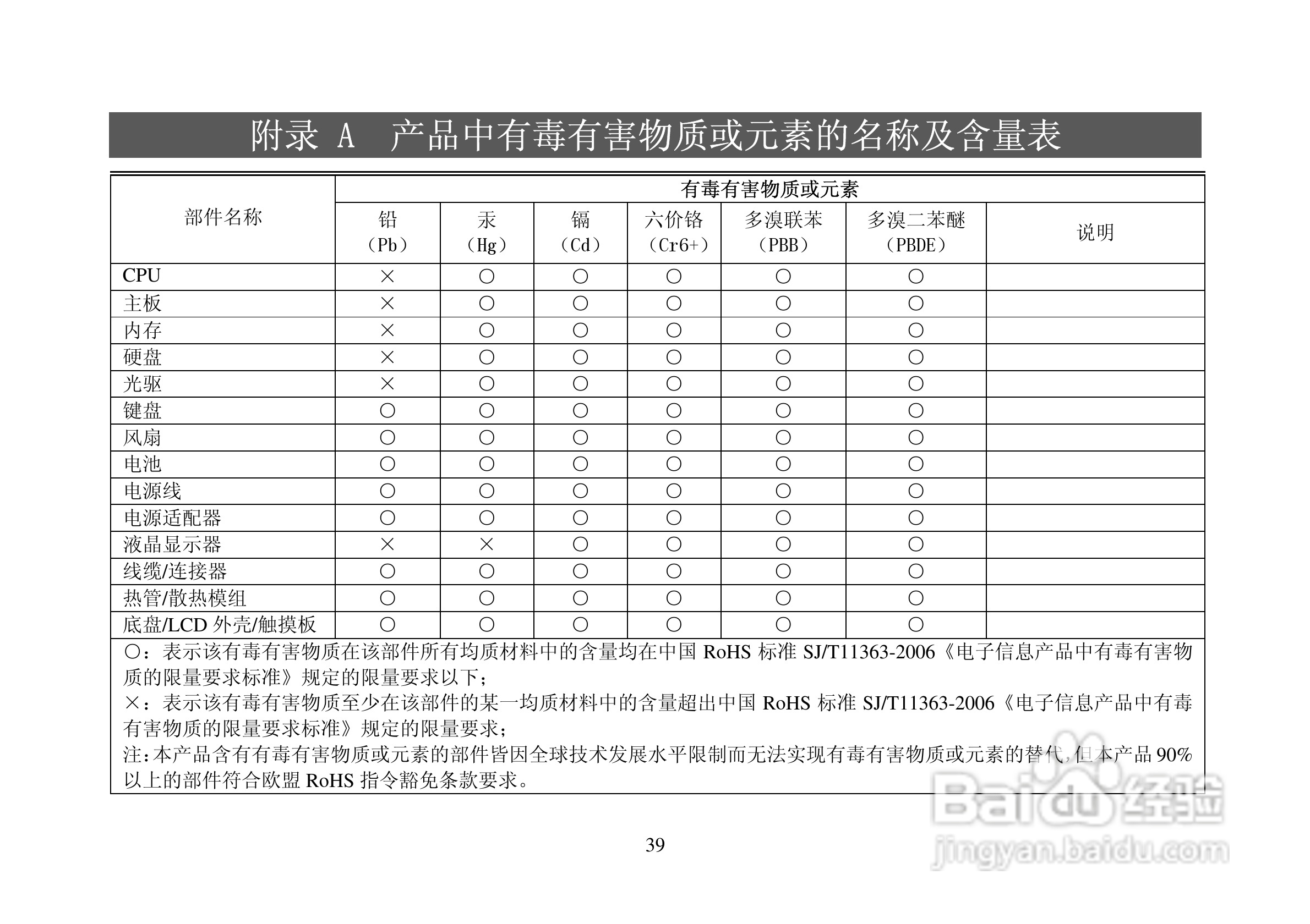 长城笔记本电脑A58R型说明书:[4]