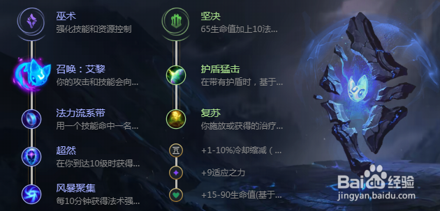 LOL英雄联盟S8赛季光辉女郎拉克丝符文(天赋)