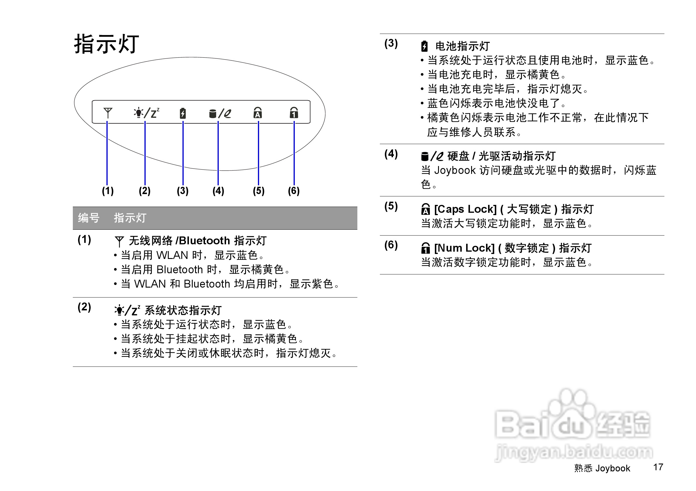 明基S41笔记本电脑使用说明书:[3]