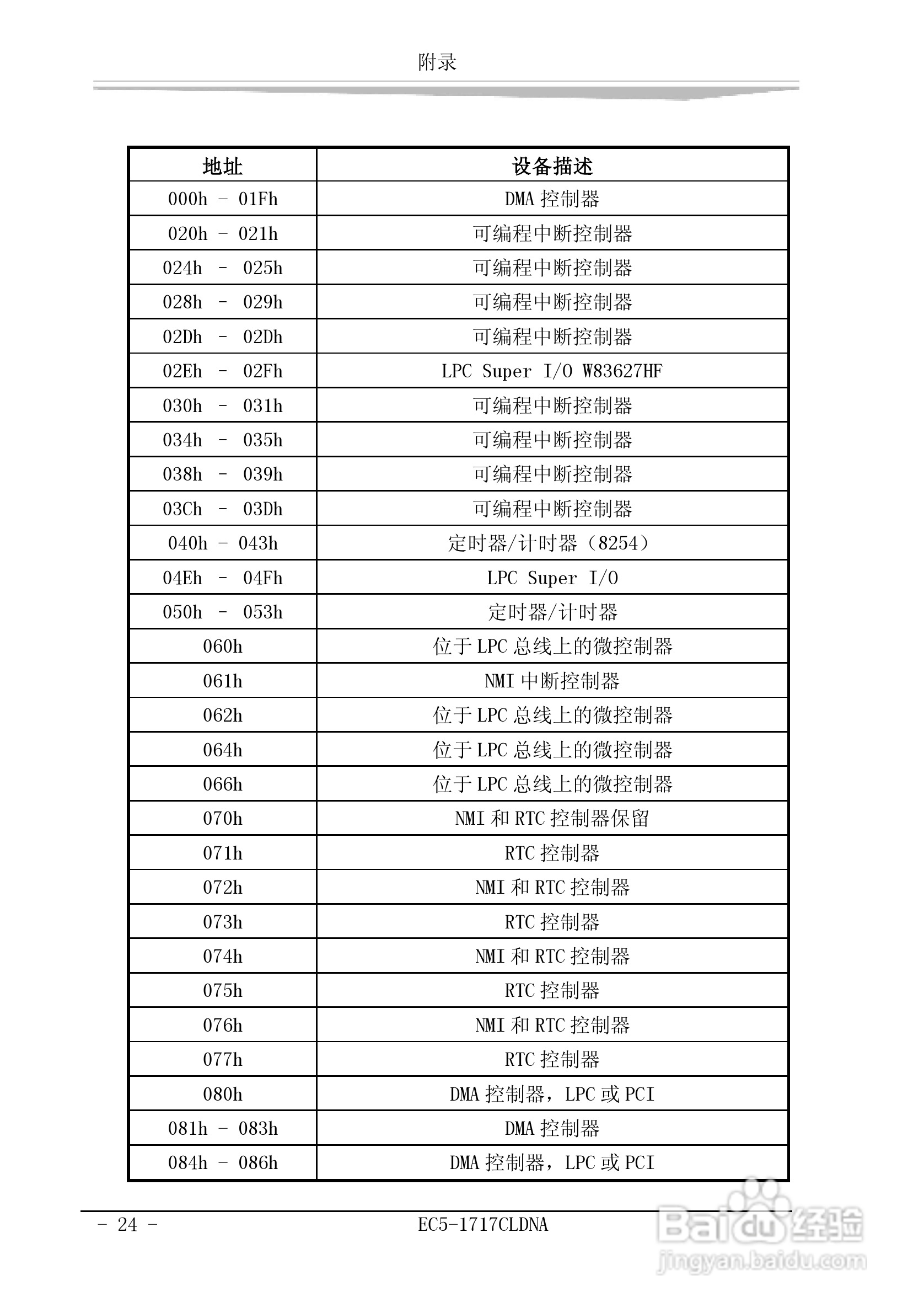 研祥EC5-1717CLDNA工业级CPU板卡说明书:[3]