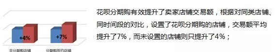 淘宝花呗5大新功能全介绍
