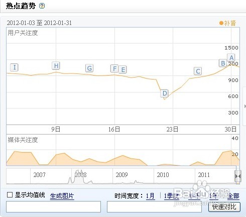 怎样更加快速的找到目标关键词