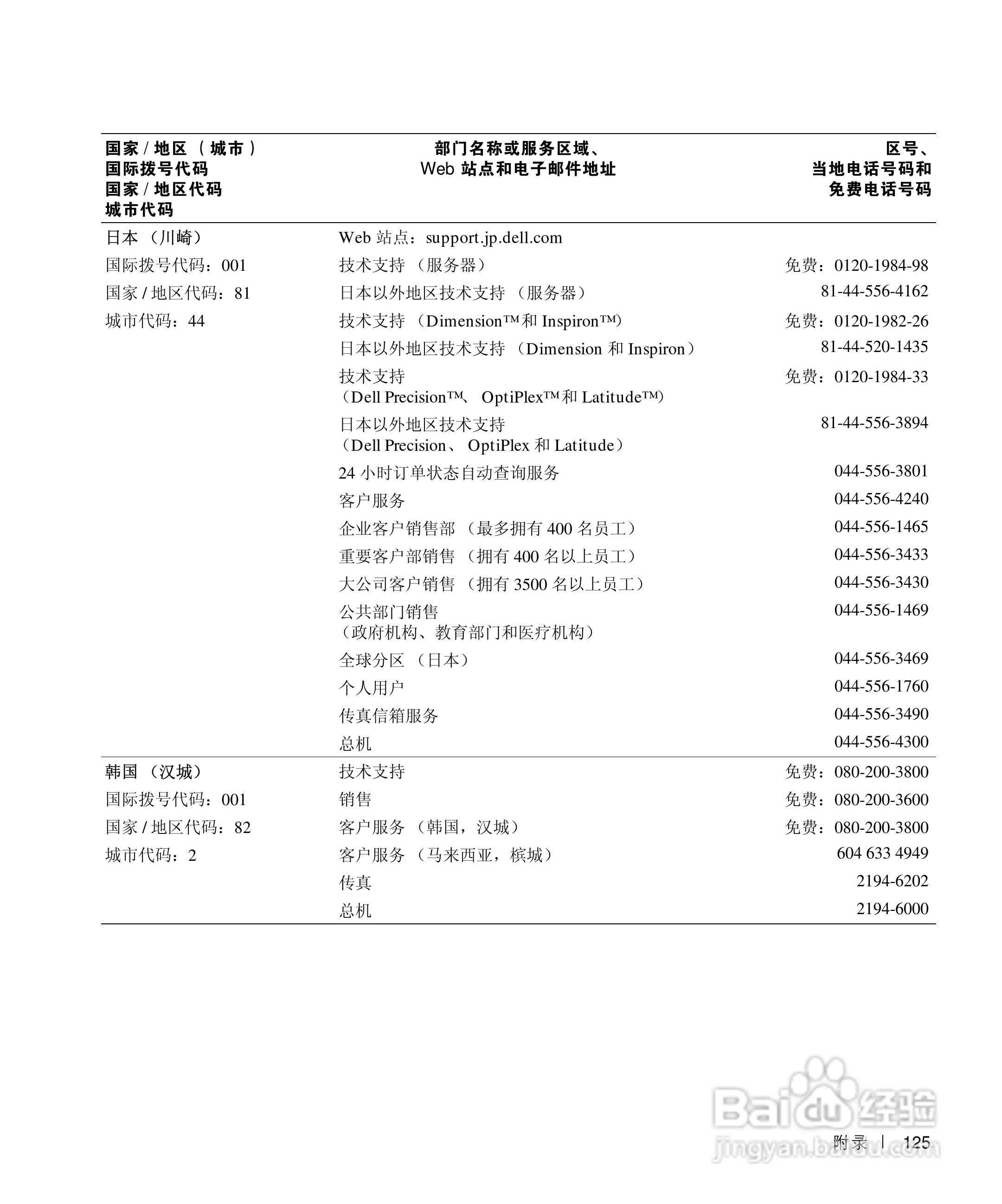 戴尔Inspiron 8200笔记本电脑使用说明书:[13]