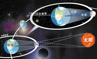2019年日全食的英文介绍