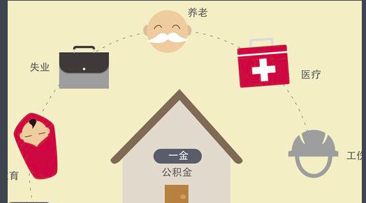 现在企业一般给员工买的五险是哪五险