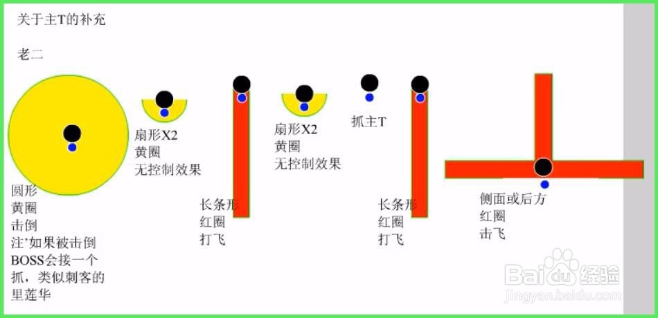 剑灵海明巢穴攻略