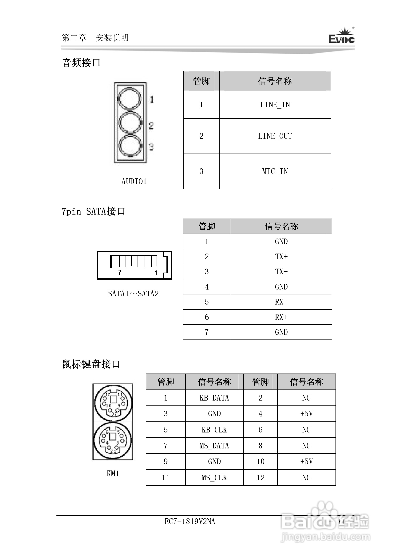 研祥Mini-ITX主板EC7-1819V2NA说明书:[2]