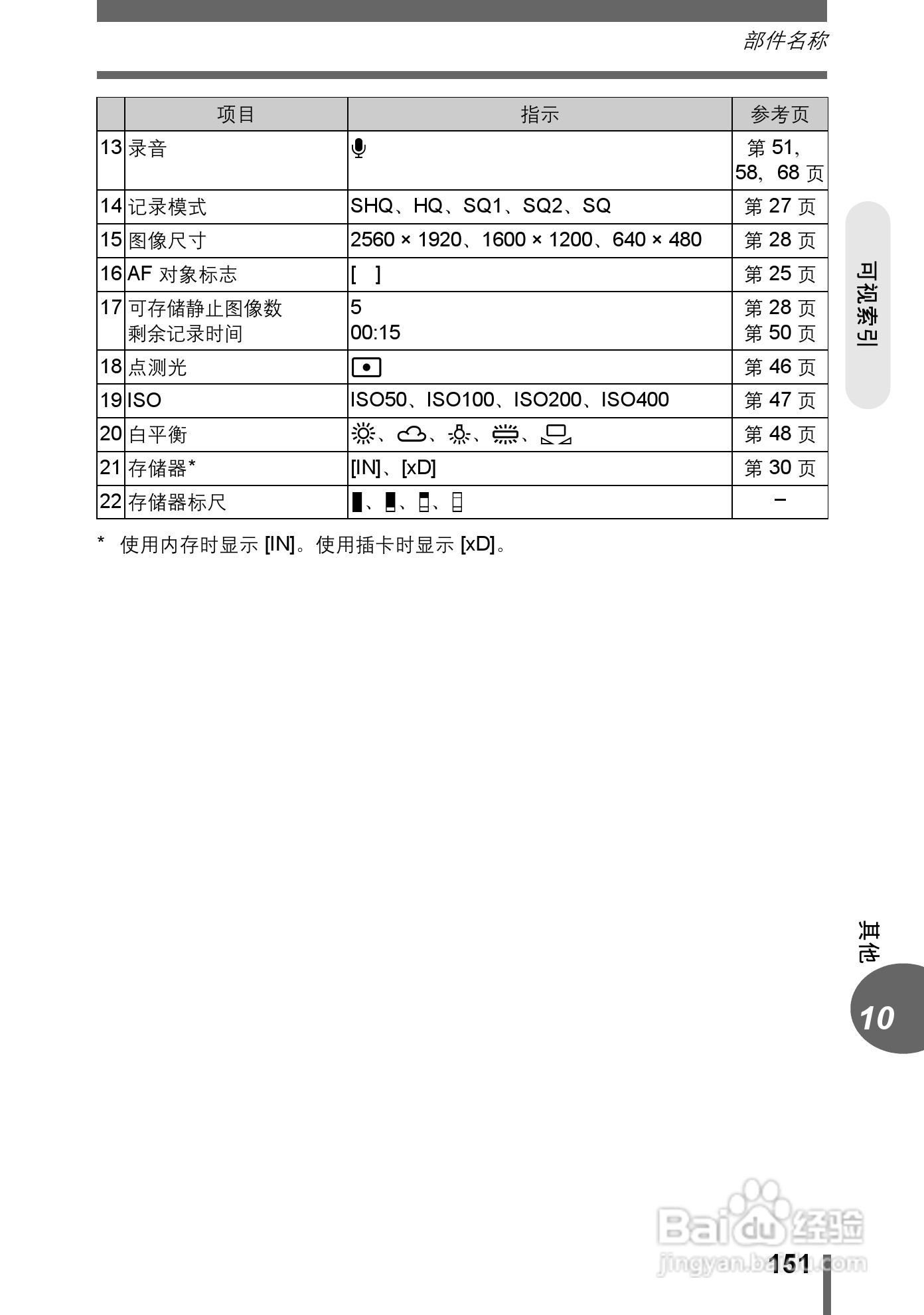Olympus奥林巴斯C-595数码相机说明书:[16]