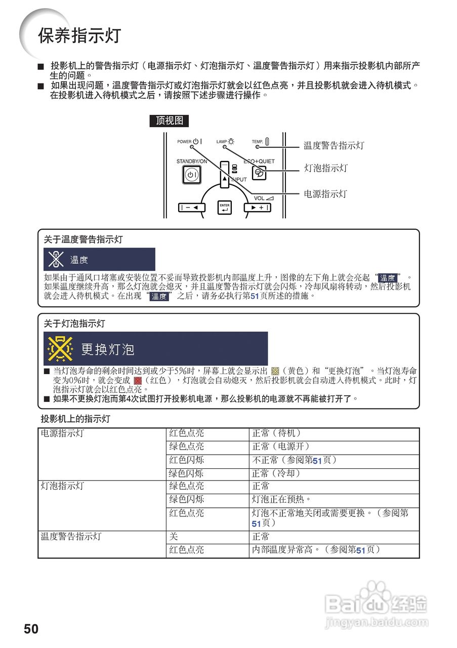 夏普XG-J326XA投影机使用说明书:[6]