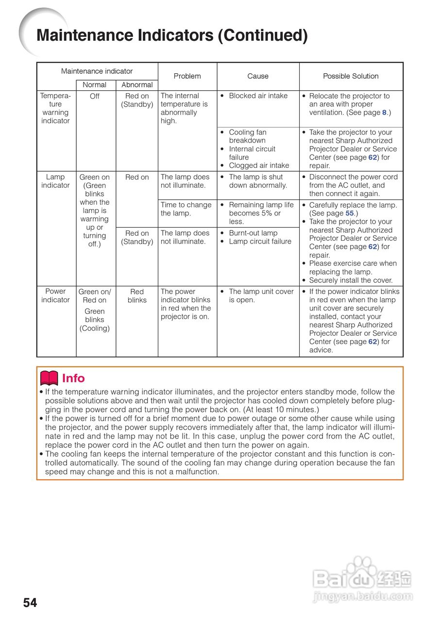 夏普XG-K230XA投影机使用说明书:[16]