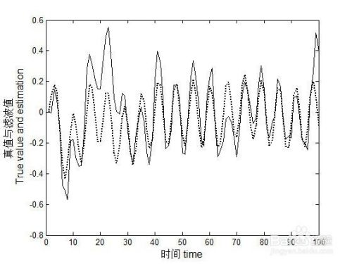 如何使用Matlab画图的legend和label?