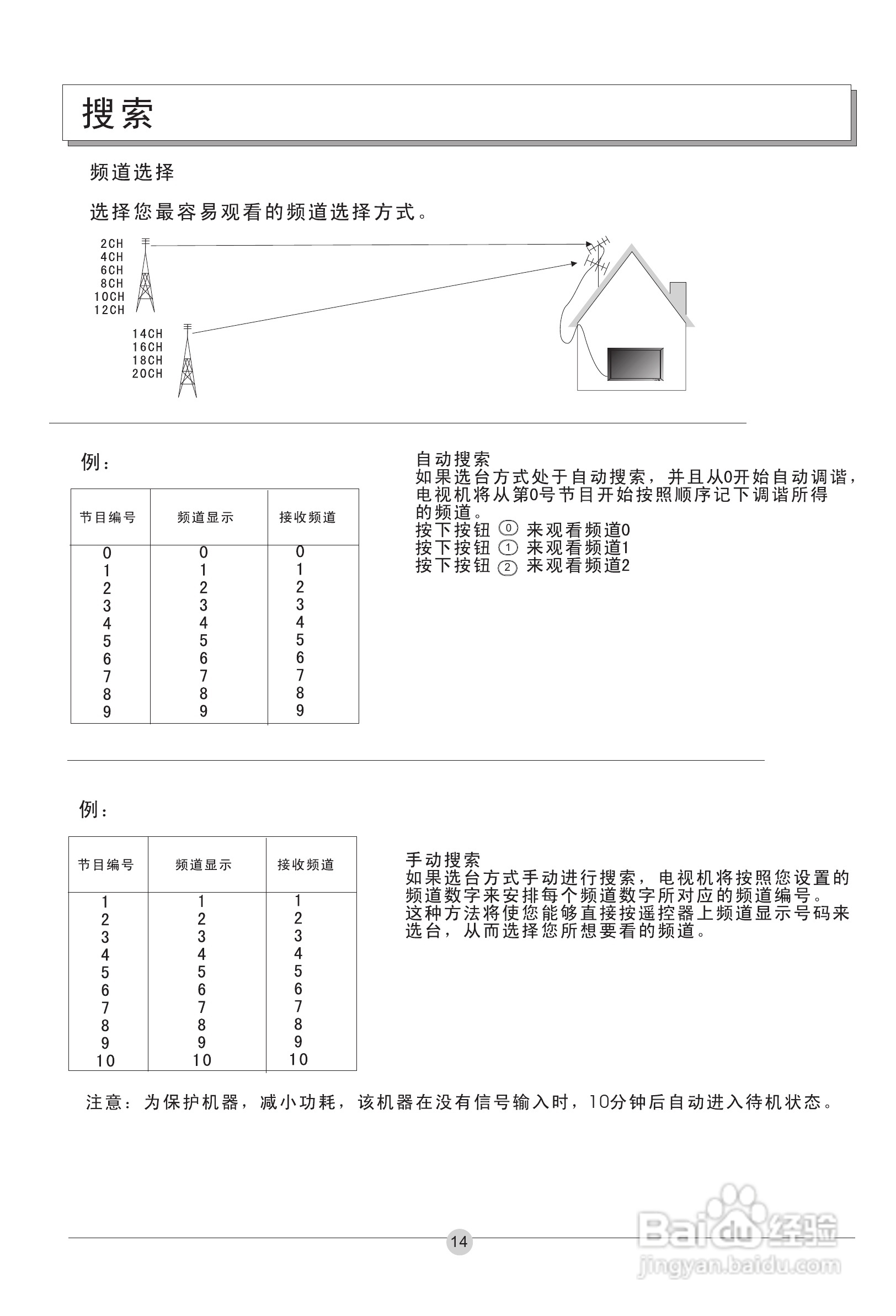 海尔P42AI-A等离子电视机使用说明书:[2]